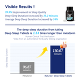NatureU Deep Sleep Tablets – SleepMaster® GABA + Lactium® 15 Tablets/Bottle