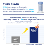 NatureU Deep Sleep SleepMaster® GABA + Lactium® Deep Sleep Tablets 30 Tablets/Bottle