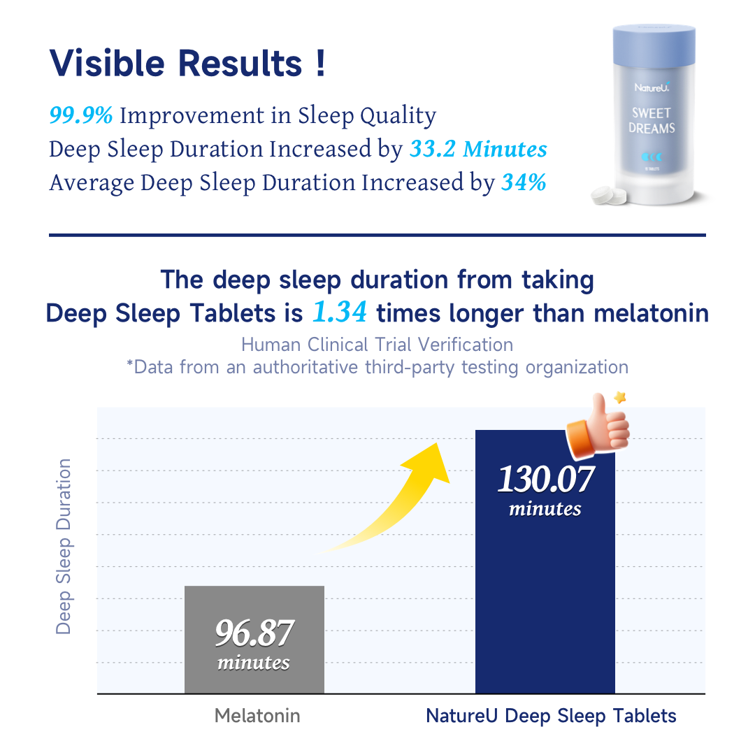 NatureU Sweet Dreams  – SleepMaster® GABA + Casein Hydrolates 15 Tablets/Bottle