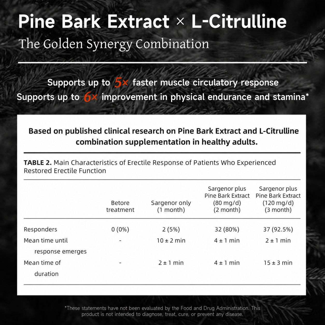 NatureU MojoMax Pine Bark Extract and L-Citrulline Energy Supplement | 15 Tablets/Box