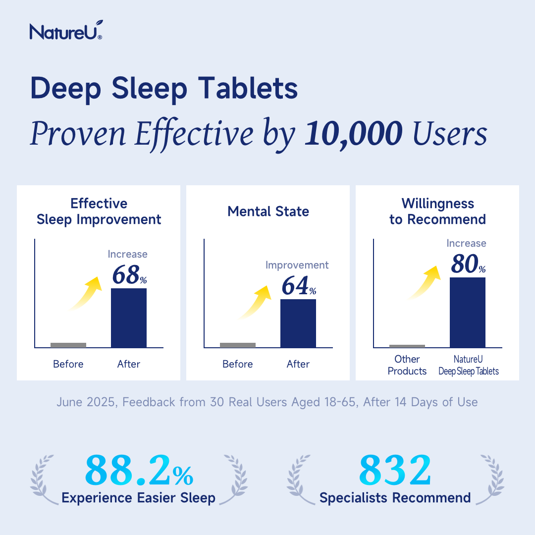 NatureU Sweet Dreams  – SleepMaster® GABA + Casein Hydrolates 15 Tablets/Bottle