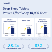 NatureU Sweet Dreams  – SleepMaster® GABA + Casein Hydrolates 15 Tablets/Bottle