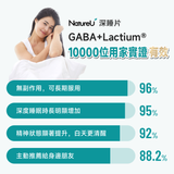 NatureU Deep Sleep SleepMaster® GABA + Lactium®  3Tablets/Bottle