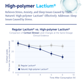 NatureU Deep Sleep Tablets – SleepMaster® GABA + Lactium® 15 Tablets/Bottle