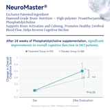 NatureU Brain Health Cognition Activating Tablets  30 Tablets/Bottle