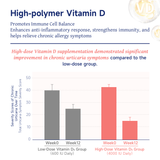 NatureU HISTA DISSOLVE Allergy Relief DAOMaster®+ VD+Soothing Probiotics(BB536) 30 Tablets/Bottle