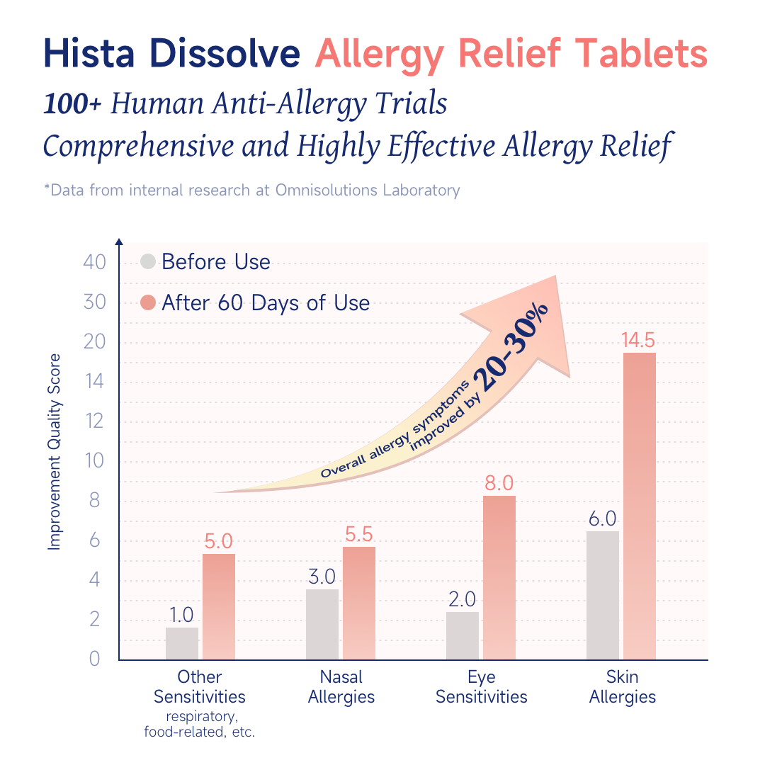 NatureU Hista Dissolve Allergy Relief DAOMaster®+ VD+Soothing Probiotics(BB536) 30 Tablets/Bottle