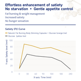 NatureU Fat Burning Slimming FitMaster®+Green Tea Extract+Green Coffee+LG2055 Probiotics60 Capsules/Bottle