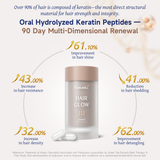 NatureU Hair Glow Densifying Complex