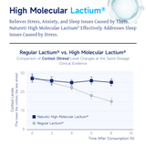 NatureU Deep Sleep SleepMaster® GABA + Lactium® Deep Sleep Tablets 30 Tablets/Bottle