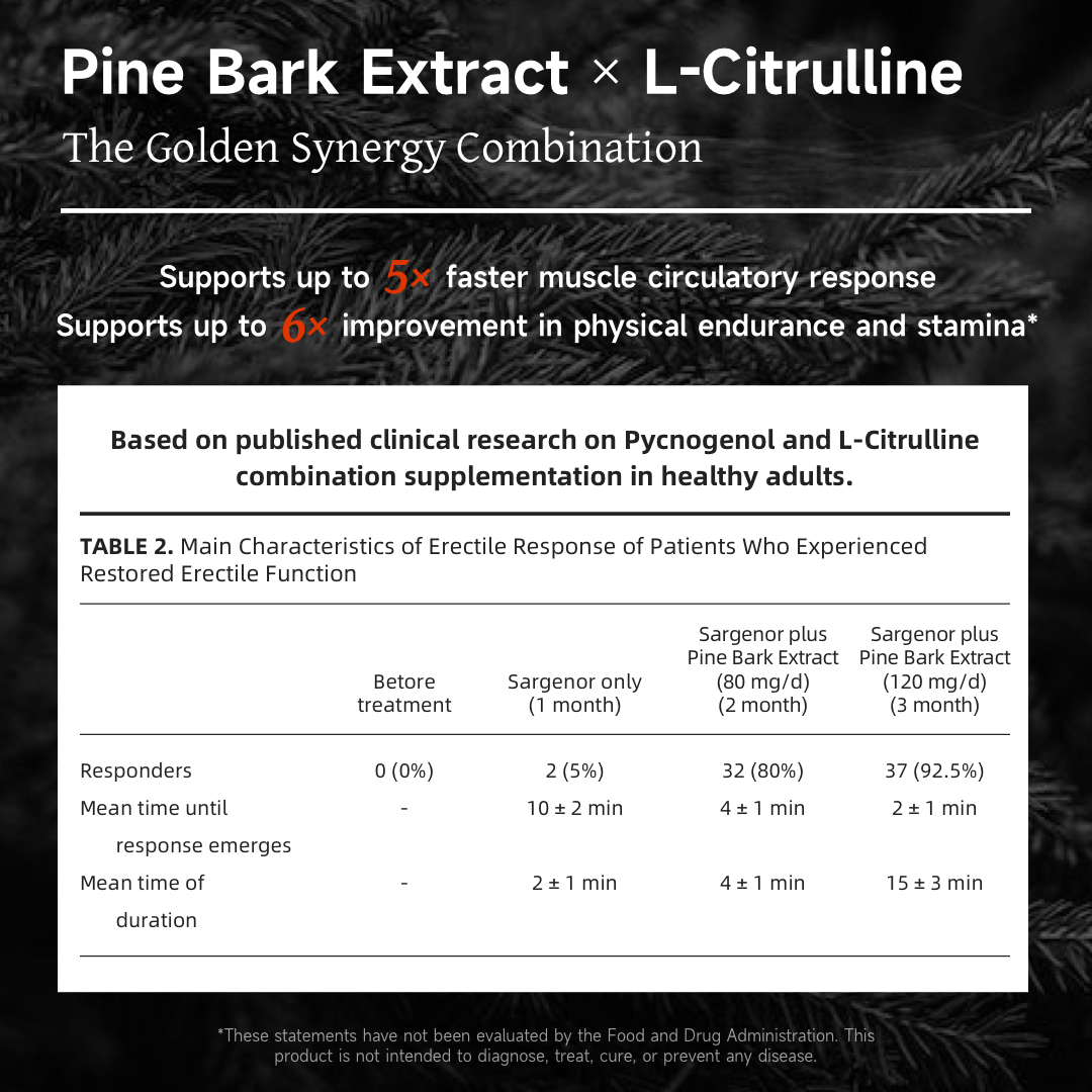 NatureU MojoMax Pine Bark Extract and L-Citrulline Energy Supplement | 15 Tablets/Box