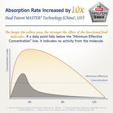 NatureU Youth Radiance – Beauty & Anti-Aging Complex PQQ+ERGO®+AGMaster® 60 capsules/bottle
